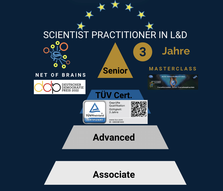Masterclass-Pyramide